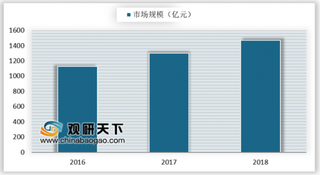 2019年我国传感器制造行业市场规模稳定增长 市场处于供需平衡状态