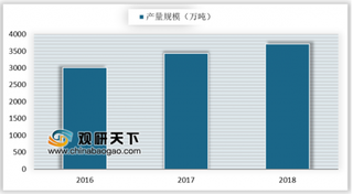 2019年全球硅肥行业产量规模稳定增长 发达国家产量远高于发展中国家