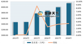 2019年国内外润滑油行业市场需求稳定增长 目前我国国际竞争力较弱