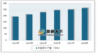 2020山东烟台春季茶博会将于5月15日开幕 中国茶叶向后市场发展