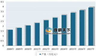 2019年我国家庭住宅装修装饰行业政策利好 未来多因素驱动市场需求