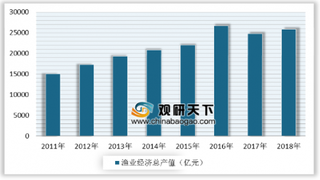 浙江三门举行中国小海鲜博览会 未来我国水产养殖面积将保持稳定