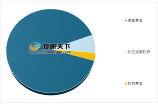 3年内培养200万名养老护理员 政策利好提升养老服务水平