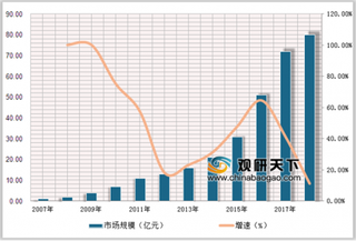 上海市政府发布《新一轮服务业扩大开放措施》 政策助力我国基因产业发展