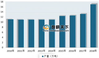 2019稀土永磁产业发展论坛于深圳落幕 上游市场推动我国稀土永磁行业快速发展