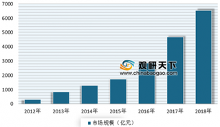 国办及住建部支持装配式建筑 未来我国装配式建筑市场前景空间广阔