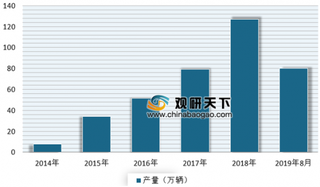 青岛发布12条利好新能源汽车产业发展政策 未来我国新能源汽车增速有望保持在30%左右