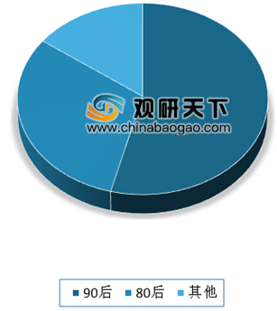 2019年中国银行财富管理现状：市场二八分布特征显著