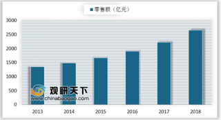 李宁斥资15亿签订高端运动装备及成衣制造项目 预计我国运动服饰业未来五年复合增速超10%