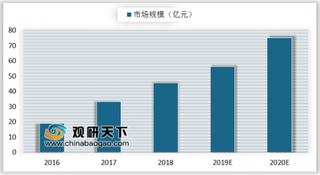 阿里首颗含光800AI芯片问世 我国AI芯片融资额集中在1000万美元以下