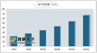 “刷脸支付”迎巨头巨资补贴 我国人脸识别市场将保持年均25%增速