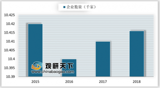 2019年我国化工新材料行业企业规模较小 与发达国家差距尚远