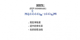 2019年我国SEEPS行业销量稳定增长 价格呈上涨趋势