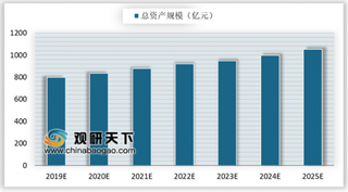 2019年我国硫酸钙行业整体供给趋于稳定 需求连年增长
