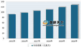 2019年我国工业气体行业政策法规、市场规模及竞争格局分析