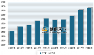 2019年我国花生行业出口市场分析 带壳花生与花生制品占比较大