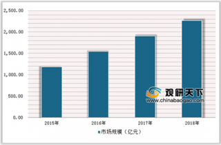 便利蜂定下三年万店目标 中国本土便利店品牌崛起