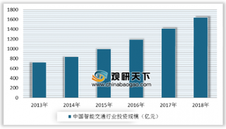 《交通强国建设纲要》发布深化智慧交通建设 智慧交通海陆空全面发展