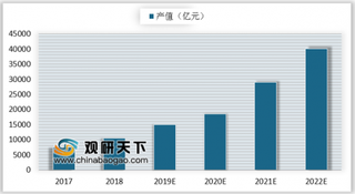 我国获批高清播出电视频道已达331个 我国超高清产业将迎来“万亿风口”