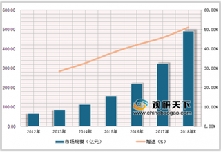 2019年中国医疗软件行业发展现状：政策助力 技术进步带动行业发展