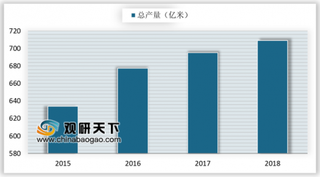 2019年我国纺织面料行业产量增速有所放缓 生产规模主要集中在江浙一带