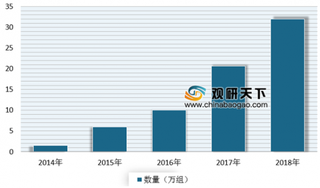 广东局向丰巢颁发首张智能快件箱许可证 我国智能快件箱市场进一步规范化