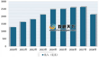 广东发放4亿元助力佛山模具行业转型升级 近年来我国模具行业发展势头良好