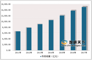 住建部将加快完善住房租赁市场 政策利好助力我国住房租赁行业发展