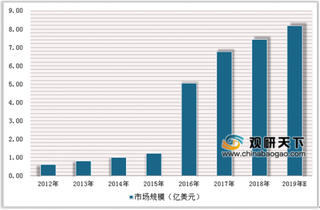 FDA即将出台电子烟政策 电子烟将会继续被严格监管