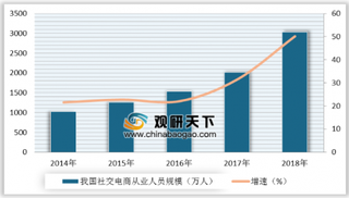 阿里创投收购网易考拉社交电商产品“友品购购”社交电商市场发展空间巨大