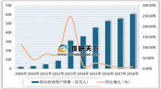 中手游更新招股书：上半年净利2.5亿 未来将有更多的大型游戏将实现手机端的操作