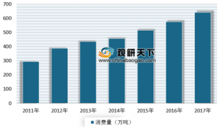 2019年我国湖南省汽柴油批发、零售行业消费市场分析 多项因素带动增长