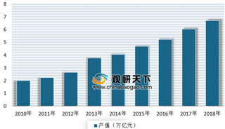 2019年我国节能环保行业市场规模保持不断增长未来仍有较大发展前景