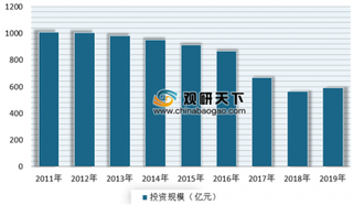 2019年我国港口建设行业投资现状及发展前景分析