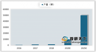 第四届国际氢能与燃料电池汽车大会开幕 我国氢燃料电池汽车企业头部作用明显