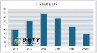 宁德时代投百亿布局西部建新基地 预计未来几年我国动力电池行业洗牌加速
