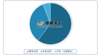 2019年我国安防雷达行业资产规模及市场规模稳定增长 大型生产企业基本以国有为主