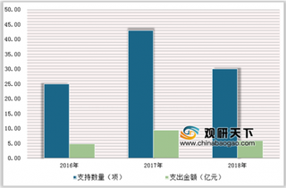 我国干细胞医疗行业市场规模：预测2024年产业规模将超1300亿元