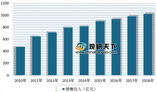 津西集团入股汇金通布局电力铁塔领域 浅析我国电力铁塔市场现状及竞争格局