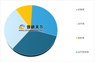 高血压药的价格下幅到0.07元/片 浅析近年我国降血压药的市场现状