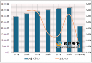 沙特石油恢复原油产量日均达980万桶 近年我国成品油整体呈稳步发展态势