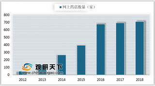 拼多多联手近千商家上线“医药健康日” 我国医药电商市场规模仍保持持续增长