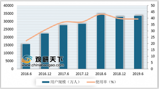 滴滴国庆假期将投入1.7亿司机补贴平衡供需 我国网约车市场规模仍在扩张