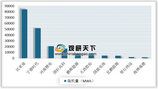 2019年8月专用车电池装机量排名：比亚迪第一 龙头动力电池企业继续提升市场占有率