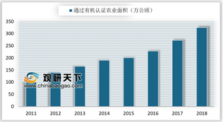 2019年我国有机大米行业产量占大米产量比重逐年攀升 销售均价大幅提高
