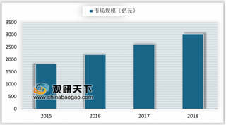 2019年我国管理培训行业市场开拓对象以中小企业为主 市场规模呈增长态势