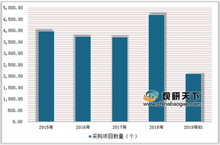 2019年中国电梯采购行业发展趋势：旧楼加装市场呈井喷态势