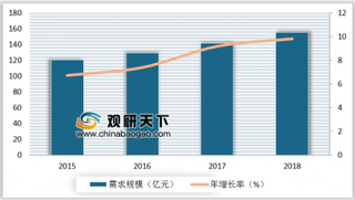 2019年我国铁路维修行业市场规模发展向好 市场需求仍存在较大缺口