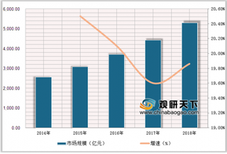 改革百日医用耗材和检验费用有所下降 浅析近年我国低值医药耗材市场现状