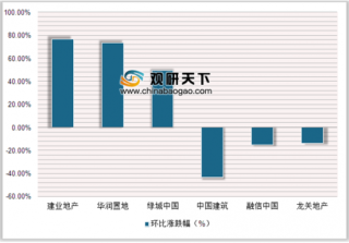 8月30家上市房企销售排行榜出炉 融创中国、恒大地产领跑地产业